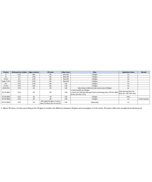 Nillkin Tvrzené Sklo 0.2mm H+ PRO 2.5D pro Apple iPhone 7/8/SE2020/SE2022