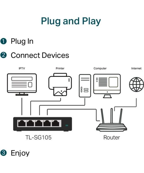 TP-Link TL-SG105 5x Gigabit Desktop Switch