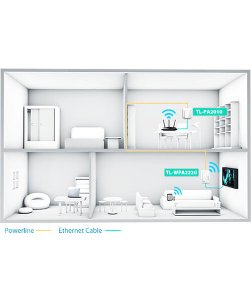 TP-Link TL-WPA4220 Kit WiFi N300 Powerline Extend.Kit (2ks)
