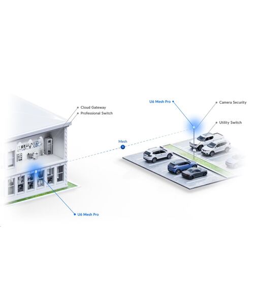 Ubiquiti UniFi 6 Mesh Pro Access Point