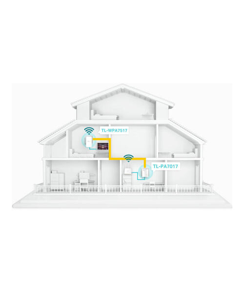 TP-Link TL-WPA7517 KIT AV1000 Gb Powerline AC750 Wifi kit (2ks)
