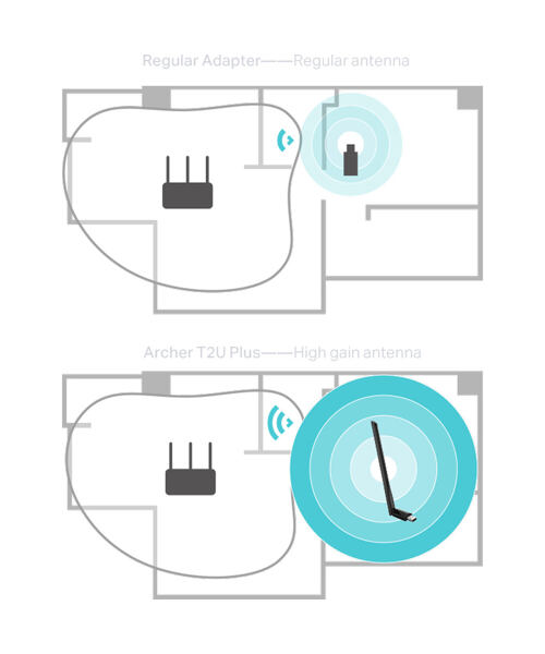 TP-Link Archer T2U Plus AC600 High Gain USB Adapter