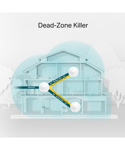 TP-Link AC1300 Whole-home WiFi System Deco M5(1-Pack), 2xGb