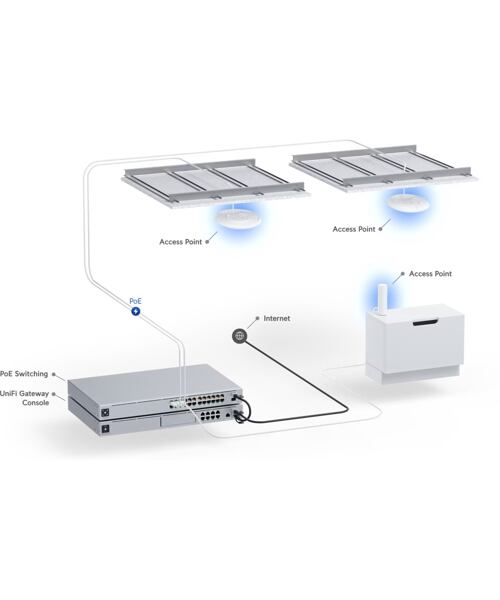 Ubiquiti UniFi 6 Plus