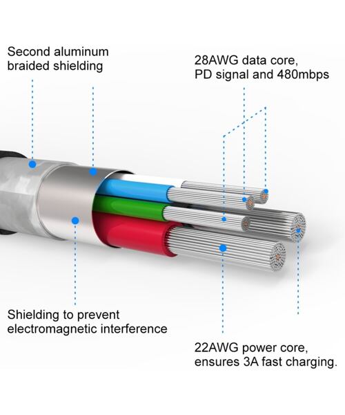 DATOVÝ KABEL SWISSTEN TEXTILE USB-C / LIGHTNING MFi 1,2 M ČERNÝ