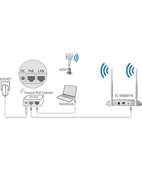 TP-Link TL-WA801N 300Mbps N AP/Klient/Bridge/Repeater, pasivní PoE, 2x pevná  anténa