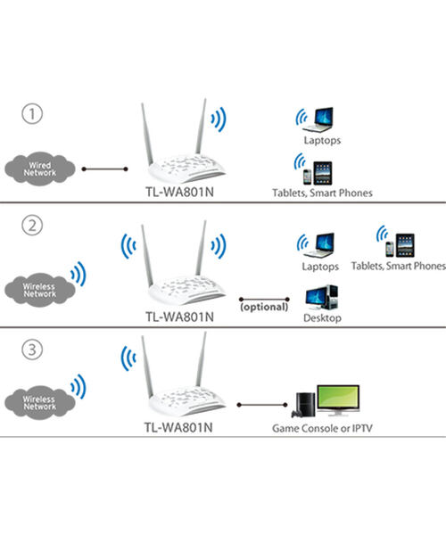 TP-Link TL-WA801N 300Mbps N AP/Klient/Bridge/Repeater, pasivní PoE, 2x pevná  anténa