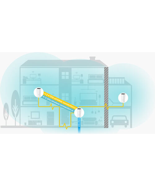 TP-Link AC1200 Whole-home Mesh WiFi Powerline System Deco P9(2-pack)